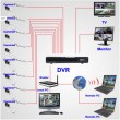Kit 8 cameras de surveillance + enregistreur DVR Visualisation mobile